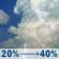 Juneteenth: A chance of showers and thunderstorms after 7am. Partly sunny, with a high near 93. Heat index values as high as 105. East southeast wind 5 to 10 mph. Chance of precipitation is 40%. New rainfall amounts less than a tenth of an inch possible. Juneteenth: Chance Showers And Thunderstorms