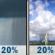 Wednesday: A slight chance of rain showers between 10am and 1pm, then a slight chance of showers and thunderstorms between 1pm and 4pm. Mostly sunny, with a high near 93. Heat index values as high as 103. South wind 5 to 15 mph, with gusts as high as 25 mph. Chance of precipitation is 20%. New rainfall amounts less than a tenth of an inch possible. Wednesday: Slight Chance Rain Showers then Slight Chance Showers And Thunderstorms