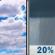 Monday: Partly Sunny then Slight Chance Rain Showers