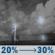 Tonight: A chance of showers and thunderstorms. Partly cloudy, with a low around 76. Heat index values as high as 101. East northeast wind 0 to 10 mph. Chance of precipitation is 30%. New rainfall amounts less than a tenth of an inch possible. Tonight: Chance Showers And Thunderstorms
