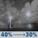 Tonight: A chance of showers and thunderstorms before 10pm, then a chance of showers and thunderstorms between 10pm and 1am. Partly cloudy, with a low around 73. East wind 0 to 10 mph. Chance of precipitation is 40%. New rainfall amounts less than a tenth of an inch possible. Tonight: Chance Showers And Thunderstorms