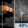 Tonight: Partly Cloudy then Chance Showers And Thunderstorms