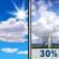 Monday: A chance of showers and thunderstorms after 4pm. Mostly sunny, with a high near 97. Heat index values as high as 102. South wind around 5 mph. Chance of precipitation is 30%. Monday: Mostly Sunny then Chance Showers And Thunderstorms