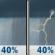 Monday: A chance of rain showers before 1pm, then a chance of showers and thunderstorms. Mostly cloudy, with a high near 65. East wind 5 to 10 mph. Chance of precipitation is 40%. New rainfall amounts between a tenth and quarter of an inch possible. Monday: Chance Rain Showers