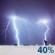 Overnight: Slight Chance Showers And Thunderstorms