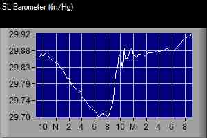 Barometer