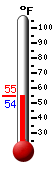 Currently: 55.7, Max: 76.6, Min: 47.8