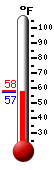 Currently: 58.4, Max: 86.1, Min: 48.9