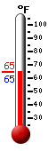 Currently: 65.0, Max: 74.0, Min: 62.8
