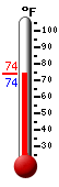 Currently: 75.6, Max: 102.2, Min: 75.3