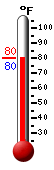 Currently: 79.9, Max: 90.7, Min: 77.3