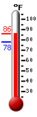 Currently: 82.0, Max: 83.3, Min: 77.9