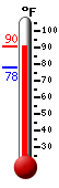 Currently: 87.6, Max: 87.7, Min: 78.3