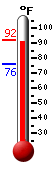 Currently: 90.2, Max: 90.5, Min: 76.0
