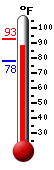 Currently: 90.7, Max: 90.8, Min: 77.7